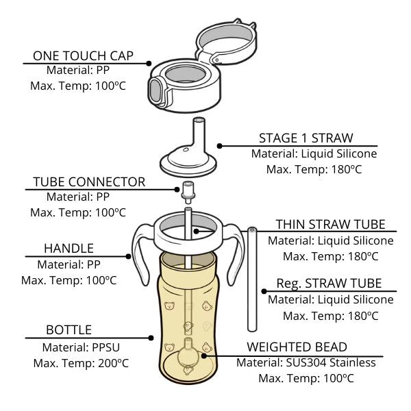 Grosmimi Bear Edition PPSU Straw Bottle 200ml/300ml - 小熊吸管杯