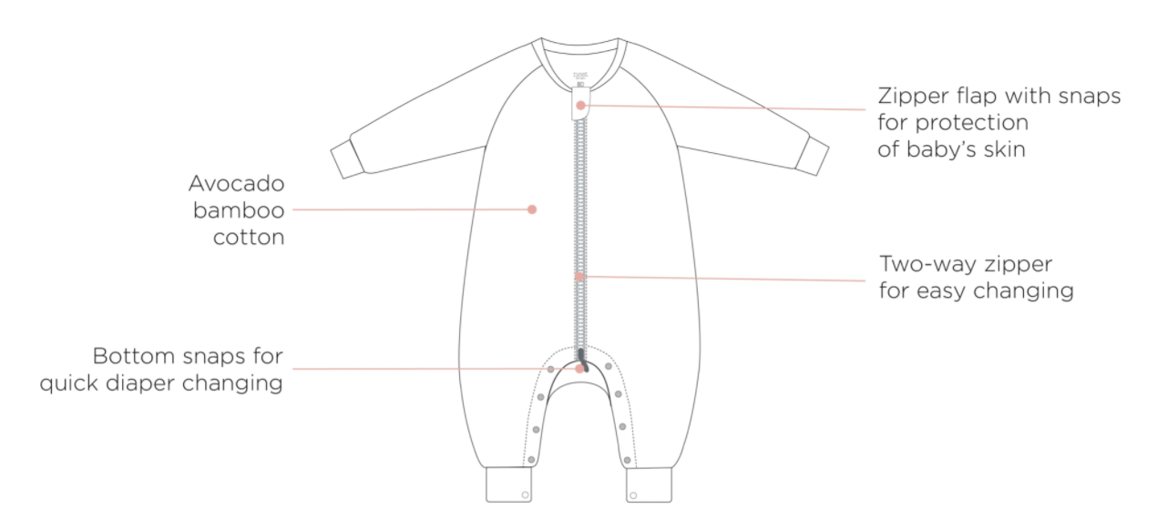 Avocado Bamboo Long Sleeve Sleep Suit 1.0 TOG - Blue Reef